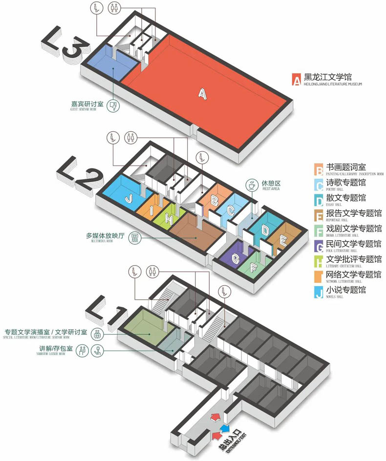 文学馆分区设计